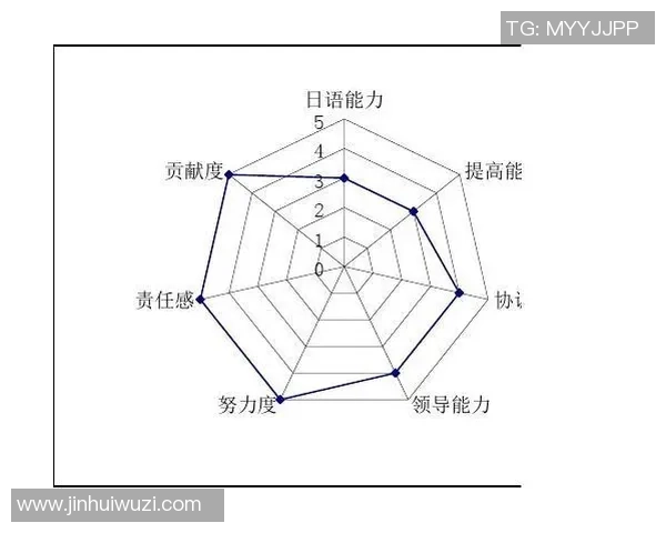 深圳足球队在大师赛中的个人能力表现分析与点评